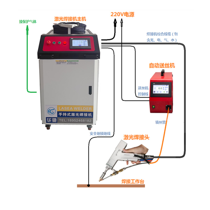 手持燃料電池光纖激光焊接